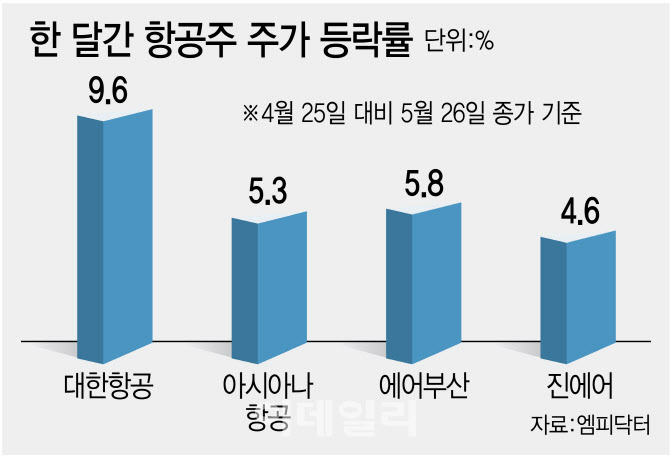 저무는 킹달러 시대…항공·식품·유틸리티주 웃는다[주톡피아]