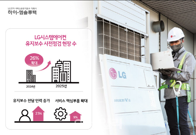 하이엠솔루텍, LG시스템에어컨 사전점검 확대 실시