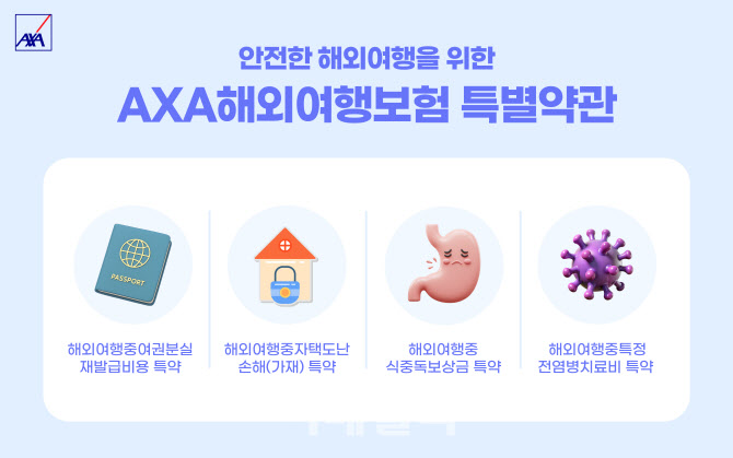 악사손보, 해외여행보험 '여권 분실·특정전염병 치료' 보장