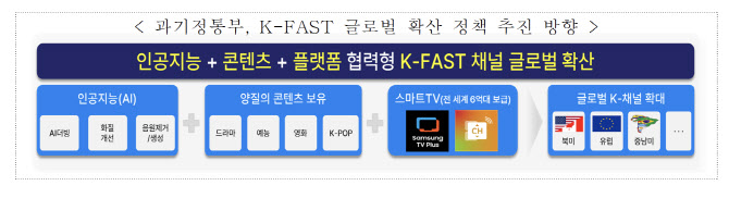 과기정통부, AI 더빙 특화 'K-FAST' 확산 지원사업 공모