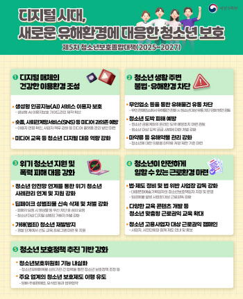AI, 청소년과 '19금' 대화 금지…숏폼 이용 시 나이 확인한다