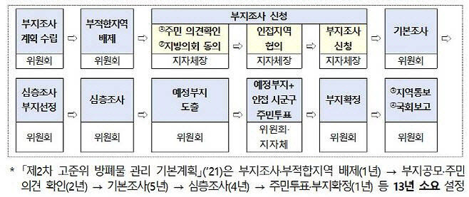 소통학회, 사용후핵연료 신뢰 형성 학술세미나