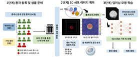 중추신경계 감염 환자, AI로 감염 원인과 예후 예측한다