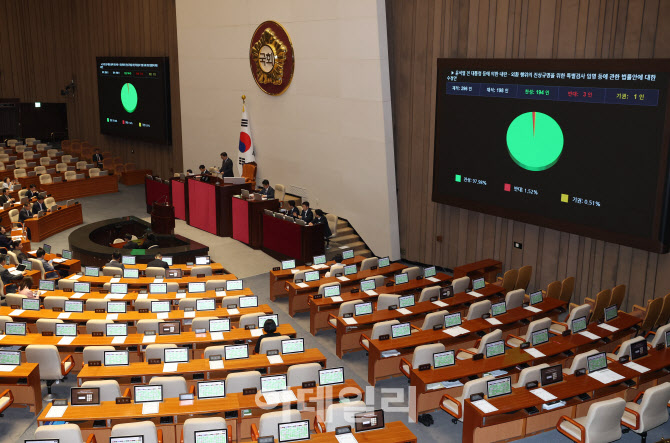 [포토]본회의, 12·3 비상계엄 진상 규명 ‘내란 특검법’ 가결