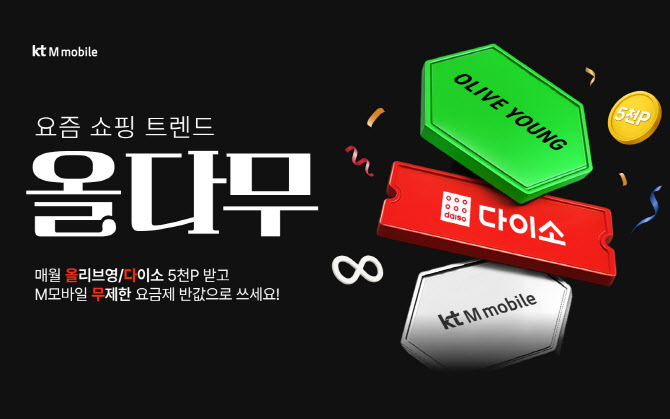 "올리브영·다이소 매달 5천원 할인"…KT엠모바일, 1만원대 요금제 출시