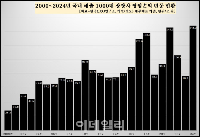 SK하이닉스 작년 영업익 첫 1위…"영업이익률 38.3%"
