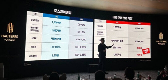 확정금리 수치로 명시… 포스코이앤씨, 용산정비창서 금융 안정성 확보