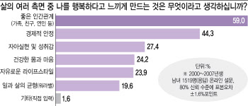넓지만 얕은 SNS 인맥..Z세대 '깊은 인간관계' 갈증 키웠다