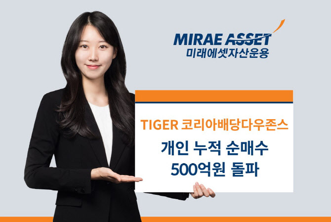 미래운용 "‘TIGER 코리아배당다우존스’ 개인 누적 순매수 500억 돌파"