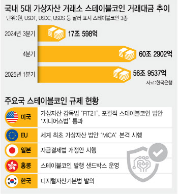 네·카오처럼 생활 플랫폼 결합해…원화 스테이블코인 활용처 넓혀야
