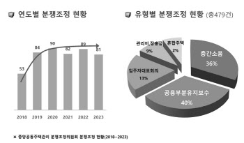 "한국 아파트 15년 후엔..." 충격 전망 나왔다