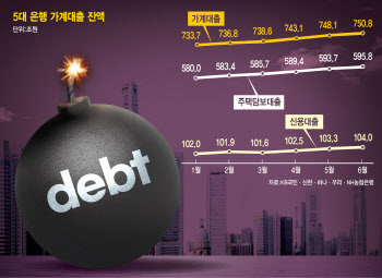 집값 폭등에 대출 조이기 나선 정부…"공격 영업 하지마라" 현장점검 경고