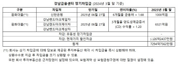 'GFC 운영' 강남금융센터, 이달 7300억 대출 만기…금리 부담 줄어드나