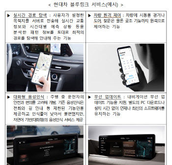 화물차 등 사업용 차량 운행기록 제출 쉬워진다