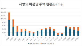 미분양 구원투수 '환매조건부 매입' 12년만에 부활