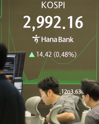 중동 리스크 속 코스피 3000 기대…환율, 장 초반 10원 이상 급락