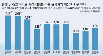 '부동산 시험대' 선 李정부…"성급한 규제 시 부작용, 文 답습 안돼"