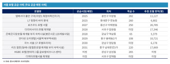 K컬처 열풍에 한국 찾는 관광객 쑥…곳곳에 호텔 들어선다
