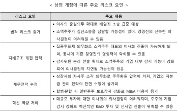 온플법·단체협상권 온다…율촌 "기업, 대응 못하면 좌초"