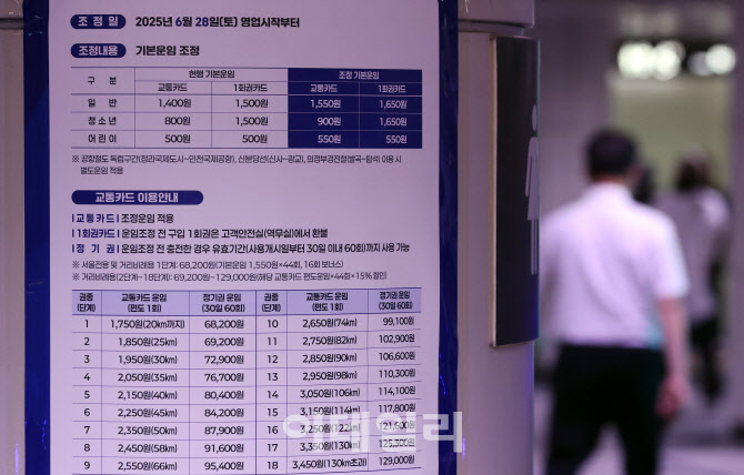[포토]수도권 지하철 요금 28일부터 150원 인상