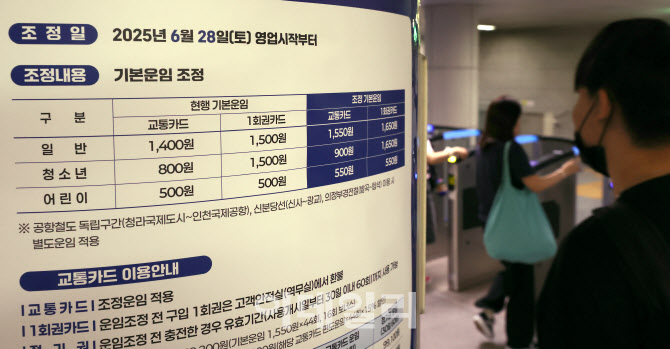 [포토]수도권 지하철 요금 주말부터 150원 인상