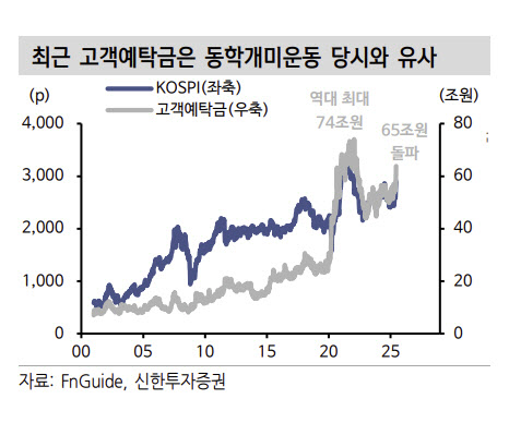 “제2의 동학개미운동?…개인 유입 본격화시 시장 추가 상승”