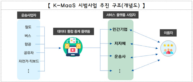 한 앱에서 다양한 교통수단 한 번에 예약…MaaS포럼 개최