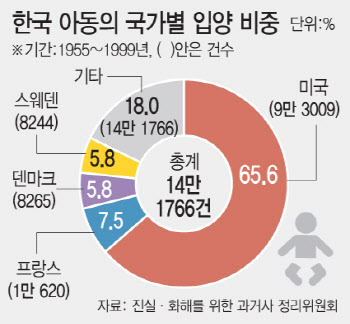 “44년 찾아헤맨 내 딸, ‘고아’라니”…법정 공방, 무슨 일