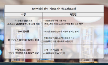 시몬스 경쟁력의 진수 ‘바나듐 포켓스프링’