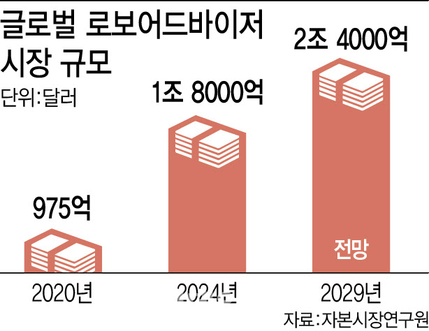 퇴직연금 RA…해외선 어떻게