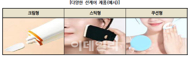 "일부 시중 자외선차단제, 미백·트러블케어 근거 無"
