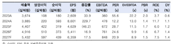 아모레퍼시픽, 양호한 실적·주가 흐름 전망…목표가↑-한투