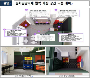 성수동서 반짝매장…대구치맥·산불인근 `문화관광축제` 알린다