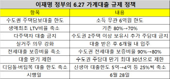 신고가 찍던 한강벨트, 매수문의 뚝