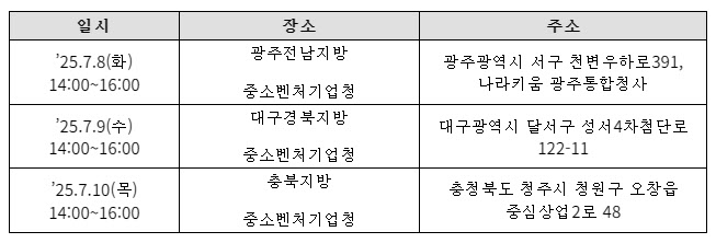 “규제 풀고 글로벌 진출”…중기부, 규제자유특구·글로벌특구 공모