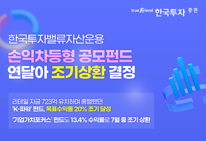 한국투자밸류자산운용, 손익차등형 공모펀드 연달아 조기상환 결정