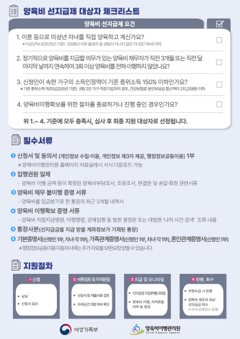 ‘1인당 20만원’…못 받은 양육비 국가가 준다