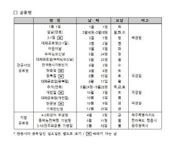 내년은 366일인데…‘체감 휴일’ 짧고 ‘샌드위치 연휴’도 적다