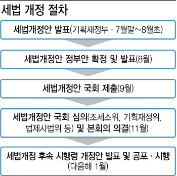경제사령탑 구윤철…첫 시험대는 물가·집값 잡기