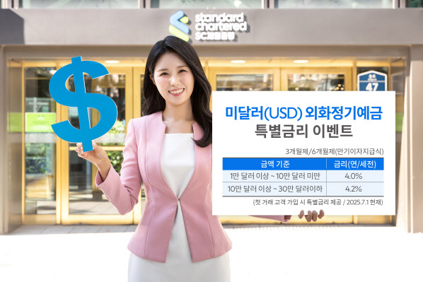 SC제일은행, 이달 달러화 정기예금 가입하면 최고 연 4.2% 제공