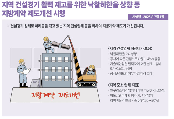 지역 건설업체 적정대가 보장…모바일 신분증 민간 앱 확대