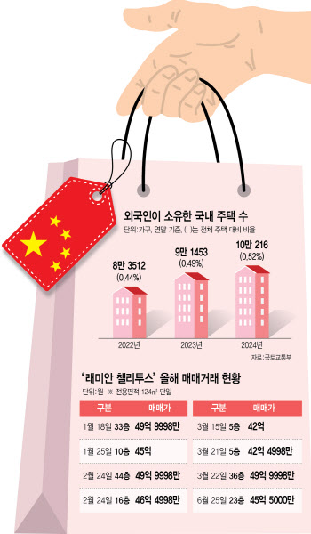 '6억 규제' 피한 왕서방의 집 쇼핑…'98만원' 음모론까지