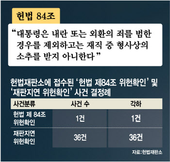 '李대통령 재판 연기' 헌법소원 각하…헌재 "심사대상 아냐"