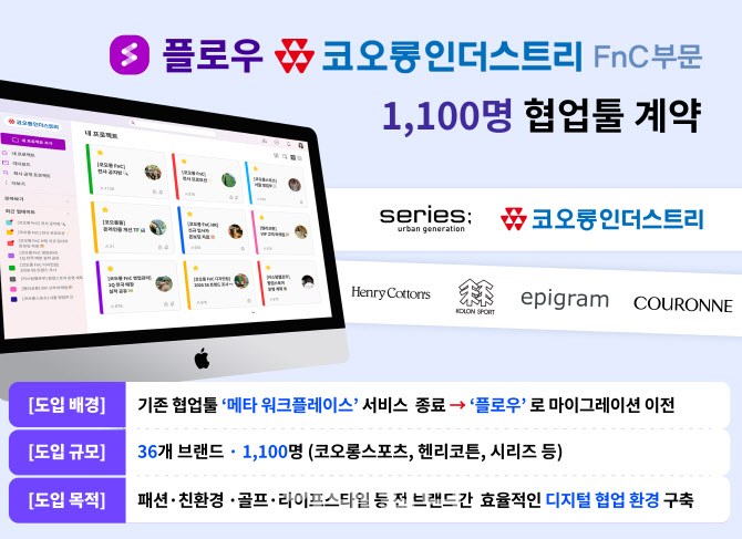 협업툴 플로우, 코오롱 FnC에 1100명 규모 협업툴 공급 계약
