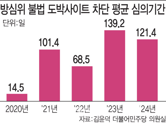 “제 인생 망쳤어요”…도박에 주저앉은 청소년들, ‘방패’가 없다