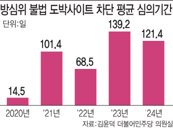 “제 인생 망쳤어요”…도박에 주저앉은 청소년들, ‘방패’가 없다