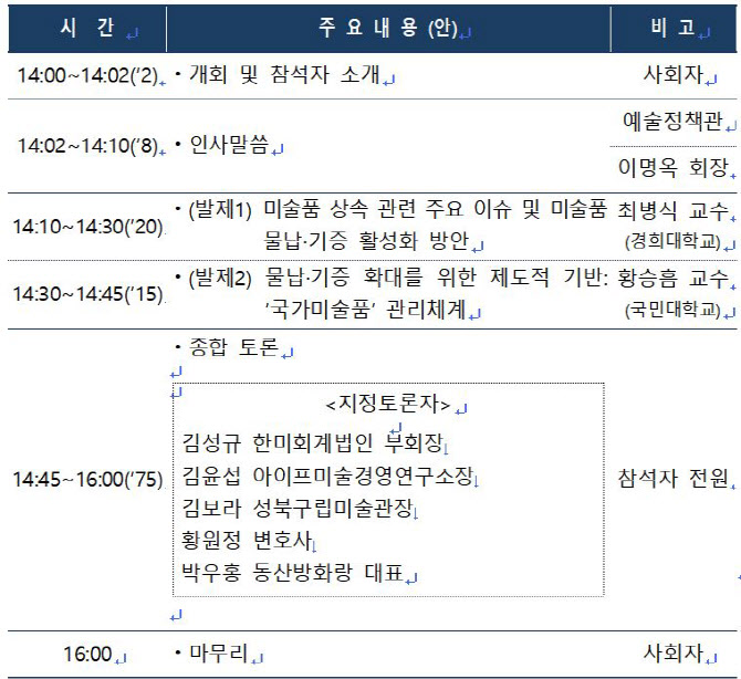 “상속세, 현금 대신 미술품 낸다”…문체부, 물납제 활성화 논의