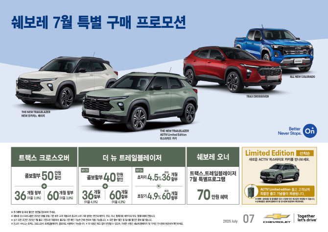 쉐보레, 7월 특별 프로모션…트랙스 크로스오버 50만원 할인