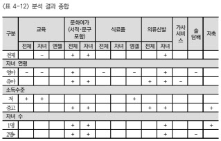 아동수당 공약 어떻게?…"현금지원 넘어 미래투자 유도해야"