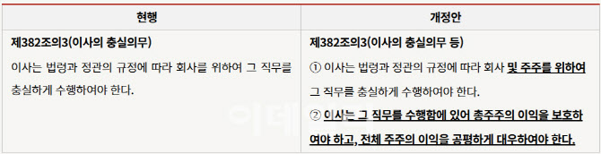 '주주'가 중심으로…지평 "기업 경영 패러다임 전면 개편해야"
